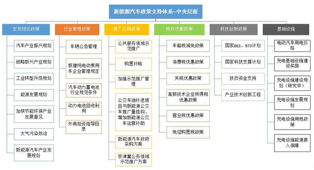 圖3中央政府支持政策體系框架圖.jpg 圖3中央政府支持政策體系框架圖.jpg