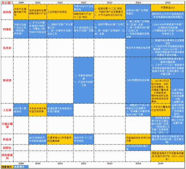 圖 2 中央政府重要支持政策年譜圖.jpg 圖 2 中央政府重要支持政策年譜圖.jpg