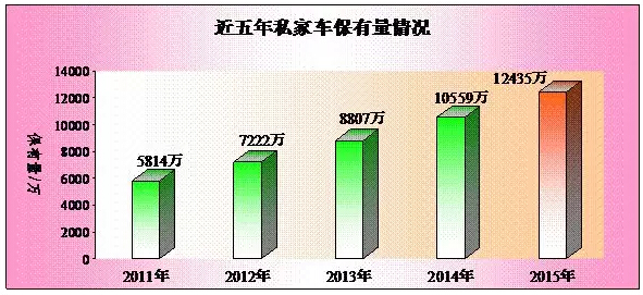 公安部交管局:全國截至2015年底新能源汽車保有量達58.32萬輛2.jpg 公安部交管局:全國截至2015年底新能源汽車保有量達58.32萬輛2.jpg