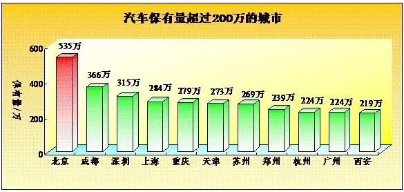 公安部交管局:全國截至2015年底新能源汽車保有量達58.32萬輛1.jpg 公安部交管局:全國截至2015年底新能源汽車保有量達58.32萬輛1.jpg