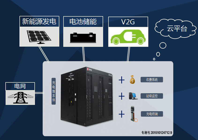 充電堆云服務.jpg 充電堆云服務.jpg