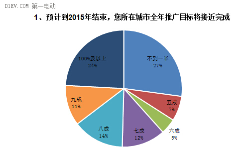 調(diào)查結(jié)果如下1.jpg 調(diào)查結(jié)果如下1.jpg