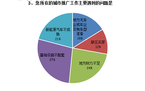 調(diào)查結(jié)果如下3.jpg 調(diào)查結(jié)果如下3.jpg