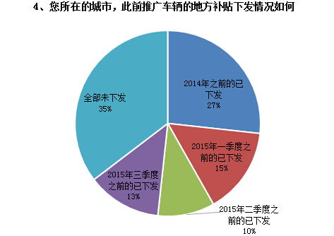 調(diào)查結(jié)果如下4.jpg 調(diào)查結(jié)果如下4.jpg