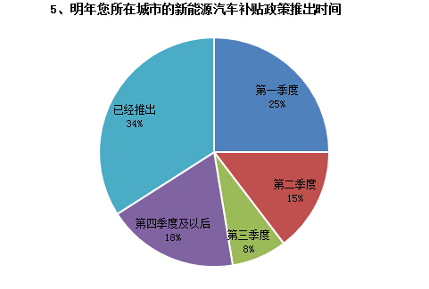 調(diào)查結(jié)果如下5.jpg 調(diào)查結(jié)果如下5.jpg
