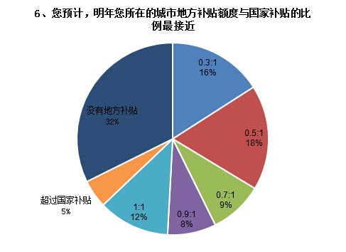調(diào)查結(jié)果如下6.jpg 調(diào)查結(jié)果如下6.jpg
