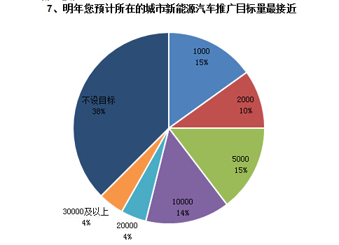 調(diào)查結(jié)果如下7.jpg 調(diào)查結(jié)果如下7.jpg