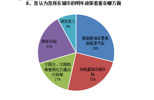 調(diào)查結(jié)果如下8.jpg 調(diào)查結(jié)果如下8.jpg