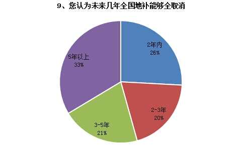 調(diào)查結(jié)果如下9.jpg 調(diào)查結(jié)果如下9.jpg