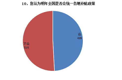 調(diào)查結(jié)果如下10.jpg 調(diào)查結(jié)果如下10.jpg