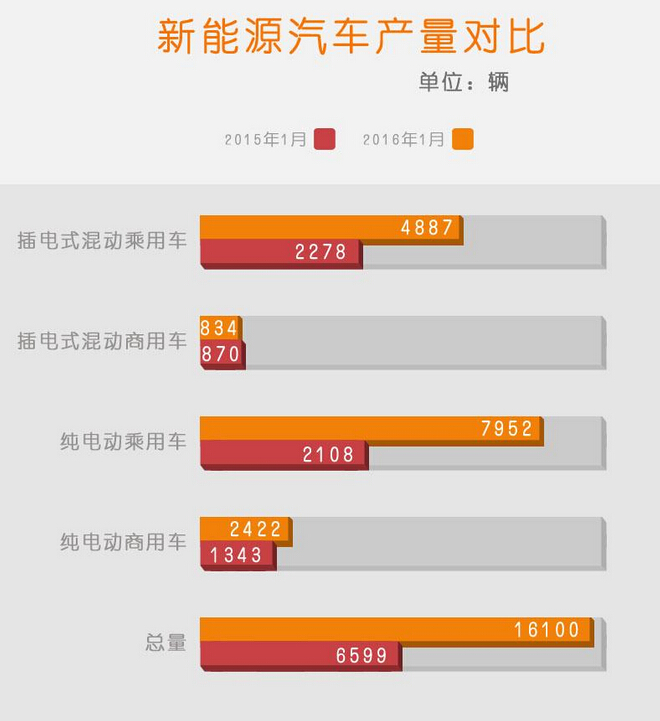 新能源汽車(chē)產(chǎn)量對(duì)比.jpg