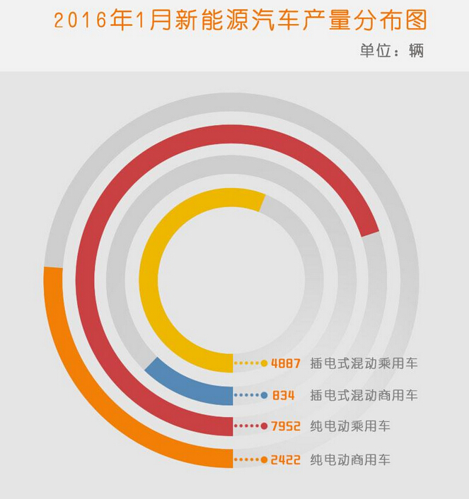 新能源汽車(chē)產(chǎn)量對(duì)比2.jpg