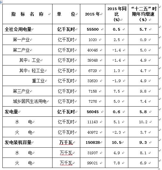 主要指標(biāo)增速情況.jpg 主要指標(biāo)增速情況.jpg