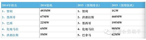1、拉丁美洲.jpg 1、拉丁美洲.jpg