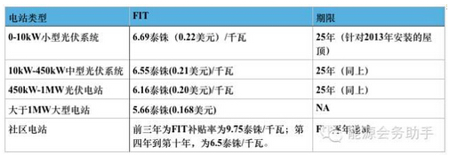 3、泰國2.jpg 3、泰國2.jpg