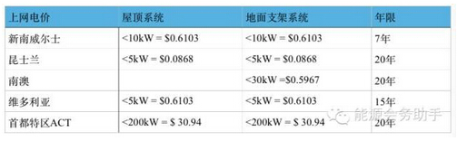 7、澳大利亞.jpg 7、澳大利亞.jpg